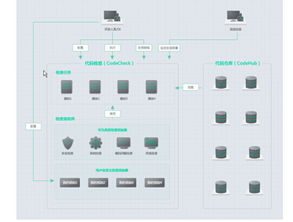 云啟未來 看華為如何打造企業(yè)級開發(fā)平臺，推動軟件開發(fā)變革