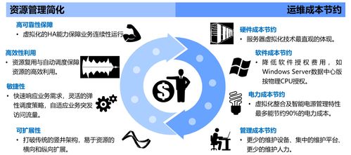 軟件產(chǎn)業(yè)與軟件開發(fā) 驅(qū)動數(shù)字經(jīng)濟的核心力量