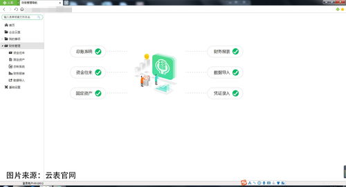 悄然而至 低代碼與無代碼技術能否撬動傳統開發的蛋糕