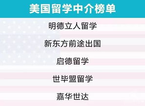 2019自費(fèi)出國(guó)留學(xué)中介服務(wù)調(diào)查報(bào)告 誰(shuí)最靠譜？留學(xué)前必看指南